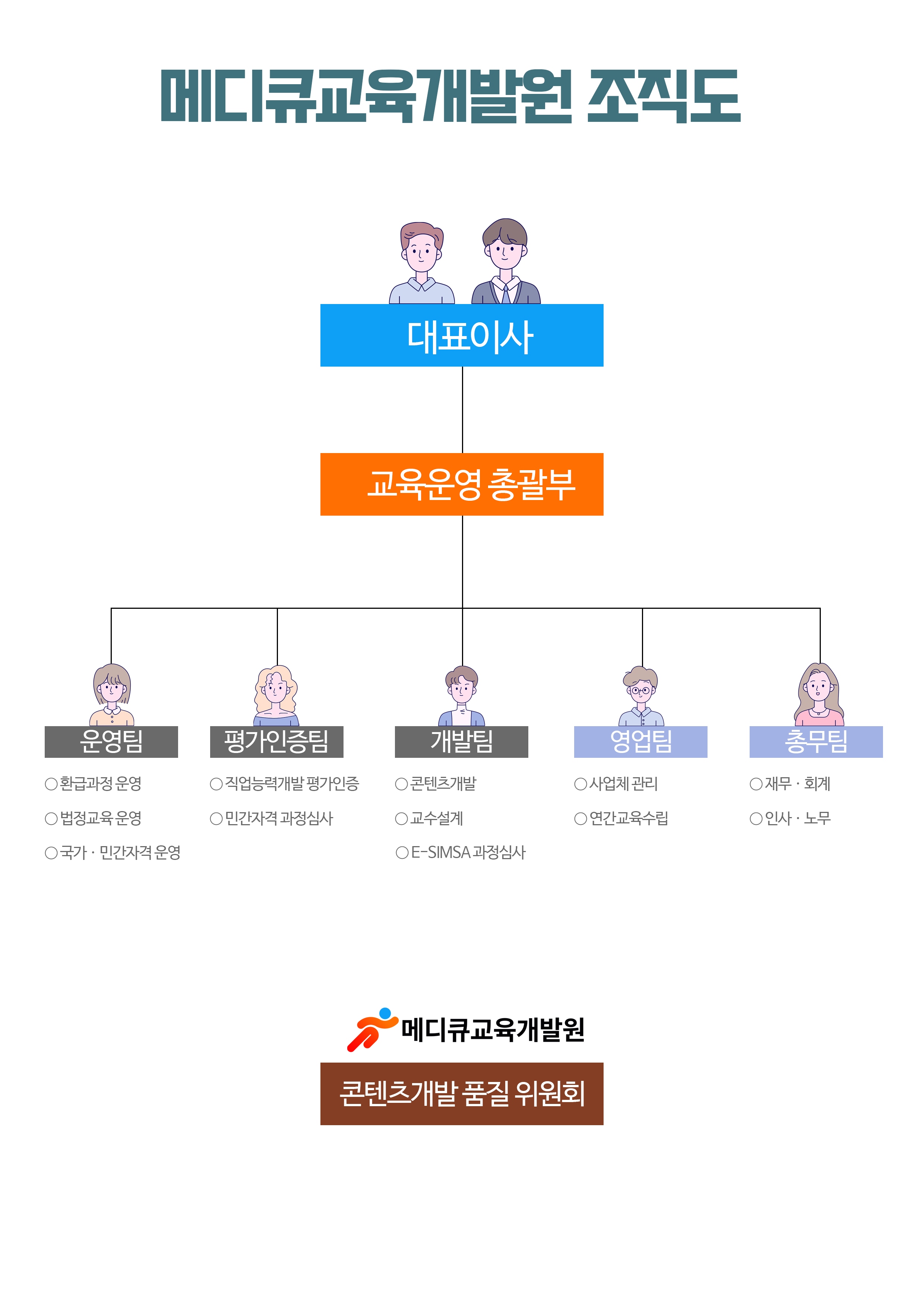 메디큐평생교육원 조직도